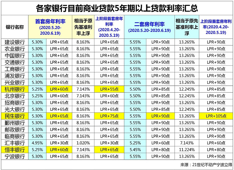 天津市河西区房产抵押贷款办理流程. 房产抵押贷款利率. 房产抵押贷款注意事项